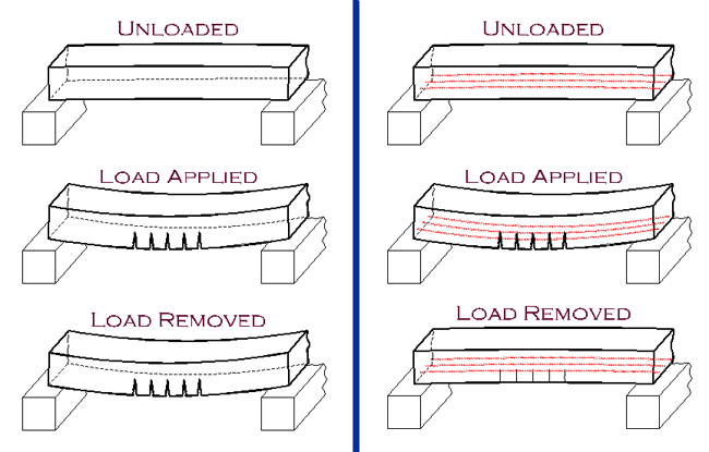 load_diagraml